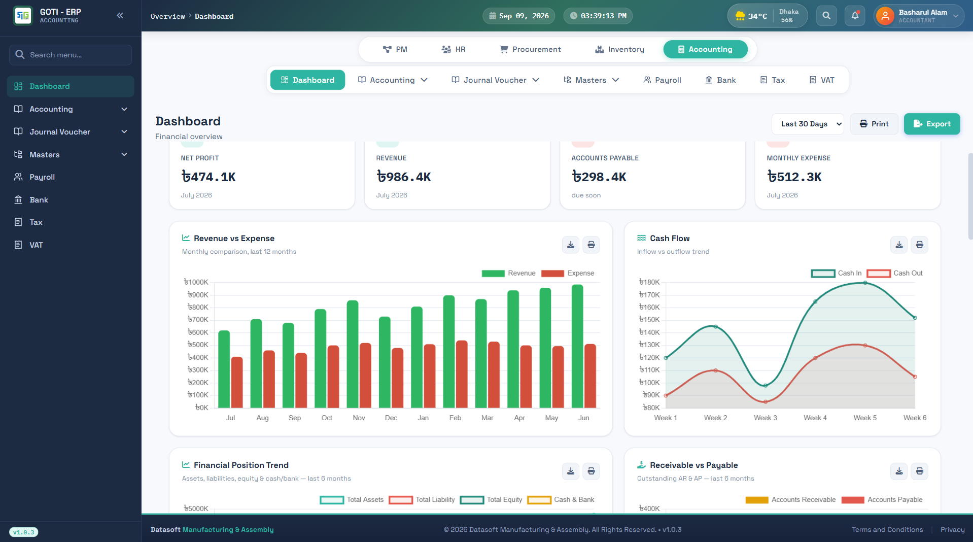 Goti ERP | Enterprise Resource Planning System